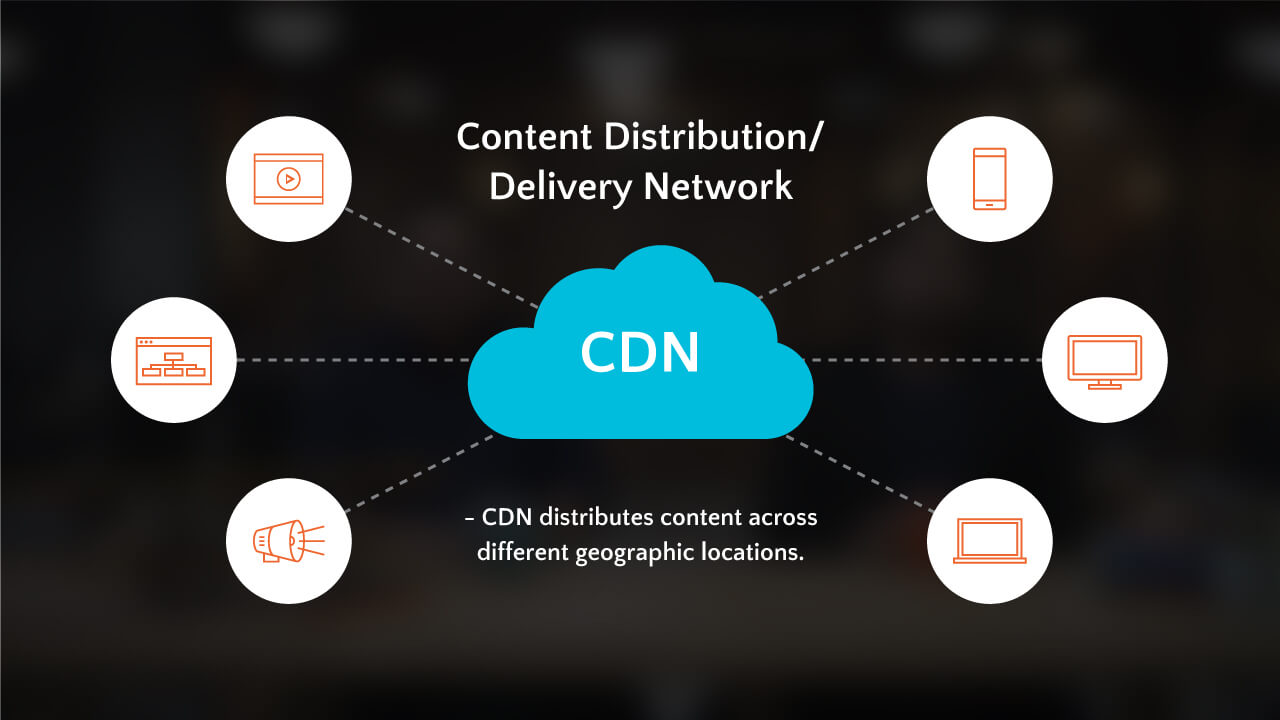 Use a Content Distribution Network (CDN)