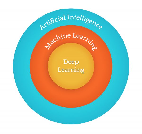 AI flowchart