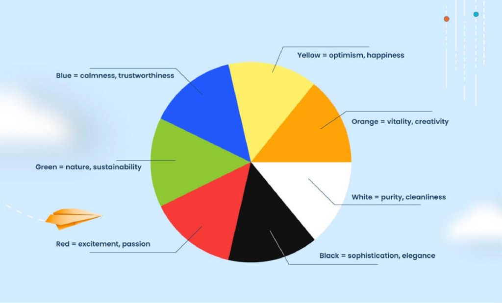 Color wheel in color psychology