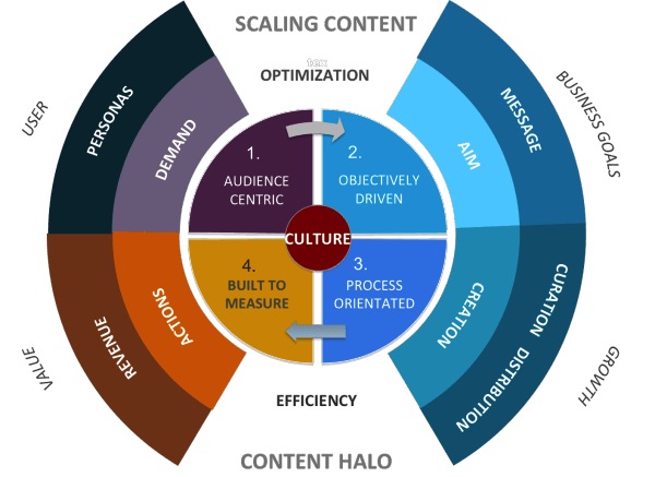 The Booster Blueprint On Scaling Content Marketing Production You Shouldn’t Ignore
