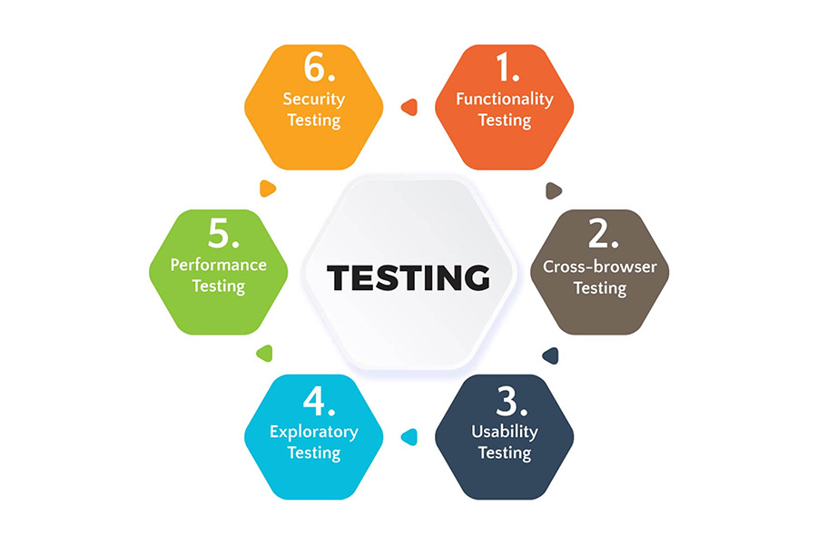 Six different testing types businesses should know about
