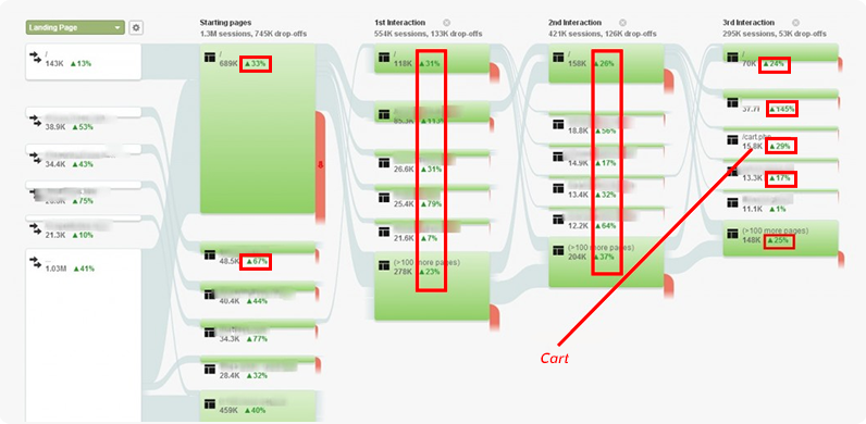 goal funnel optimization