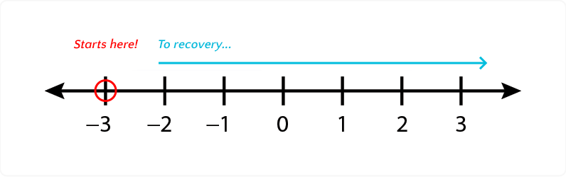 penalty recovery line graph