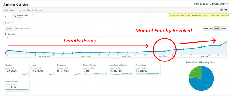 increase-graph-manual-penalty-remove.png