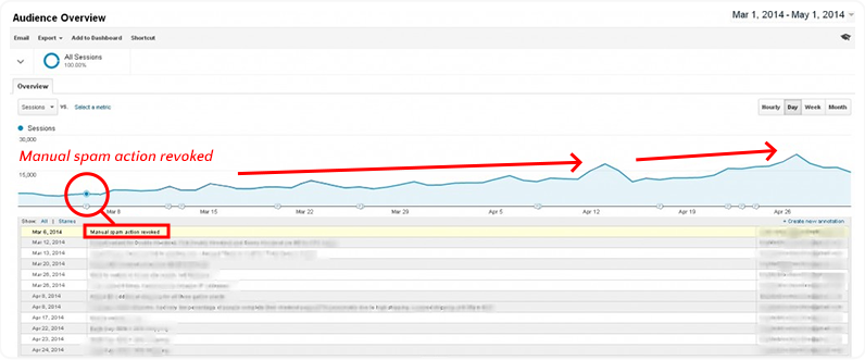 ga graph spam revoke