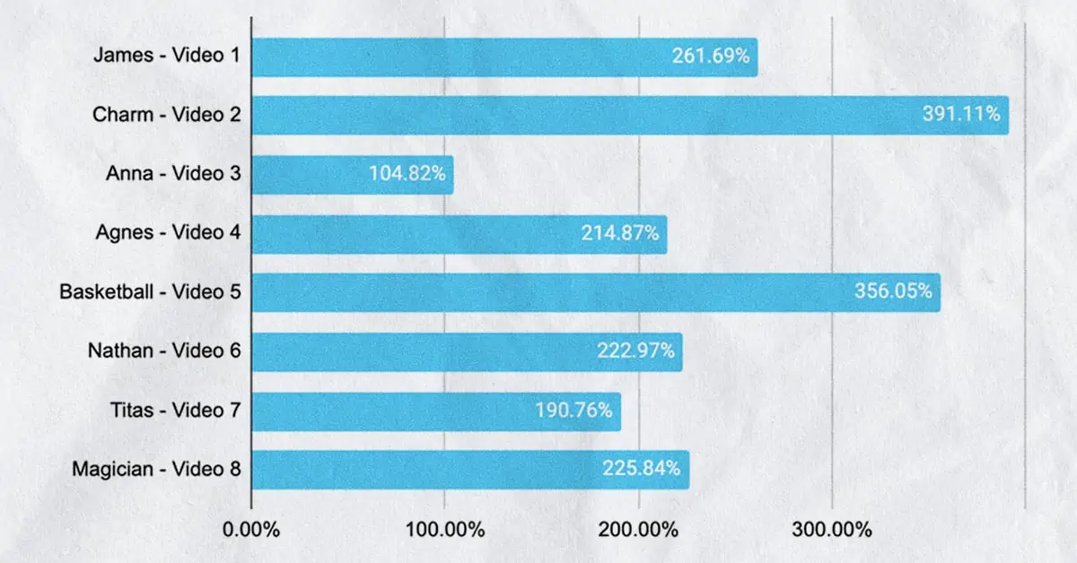 average video completion rates tisyu taboo talks