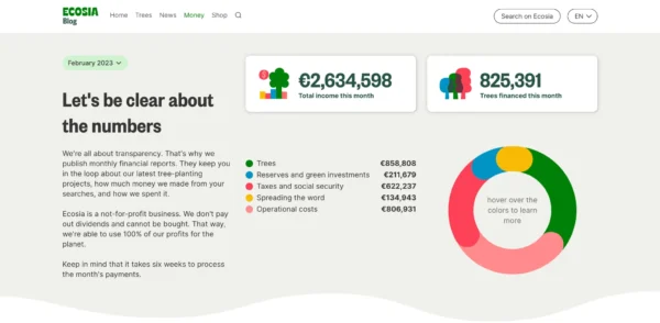 ecosia transparency update summary