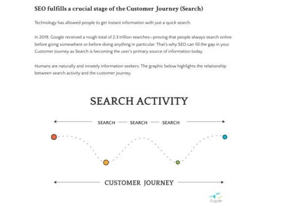 example of diagrams in well-written content