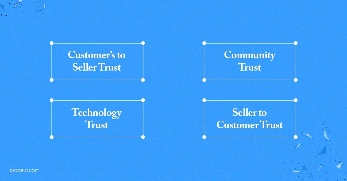 types of ecommerce trust